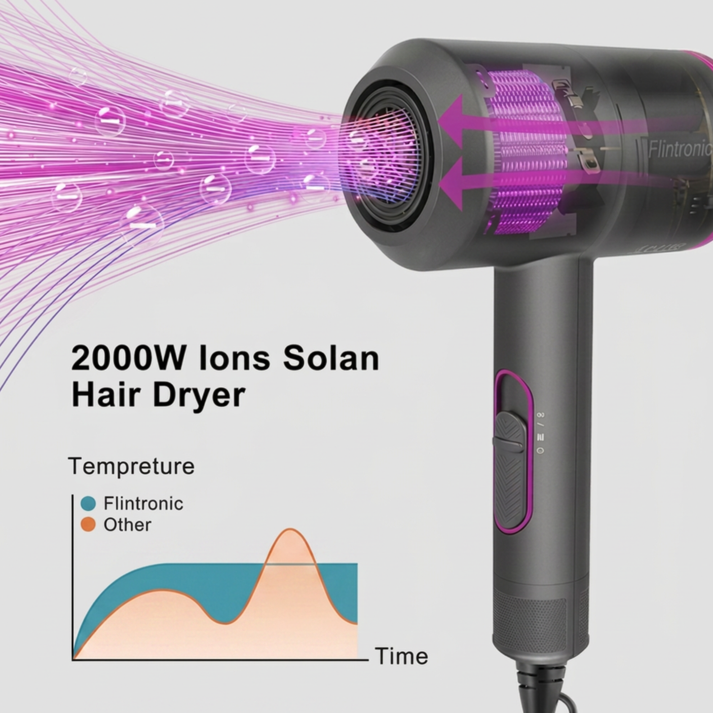Secador de pelo Iónico Arga IonPro™ 2000W